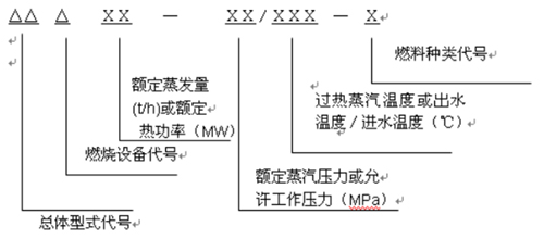 型號編制說明