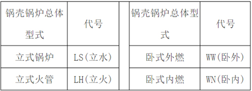 鍋殼鍋爐總體型式代號