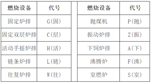 燃燒設備代號